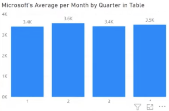 CALCULATE In DAX Formula