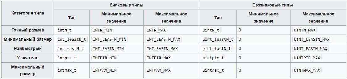 Типы данных в C