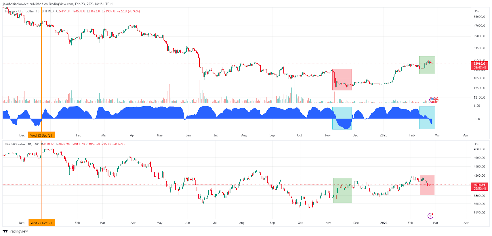 Bitcoin (BTC) verðmynd