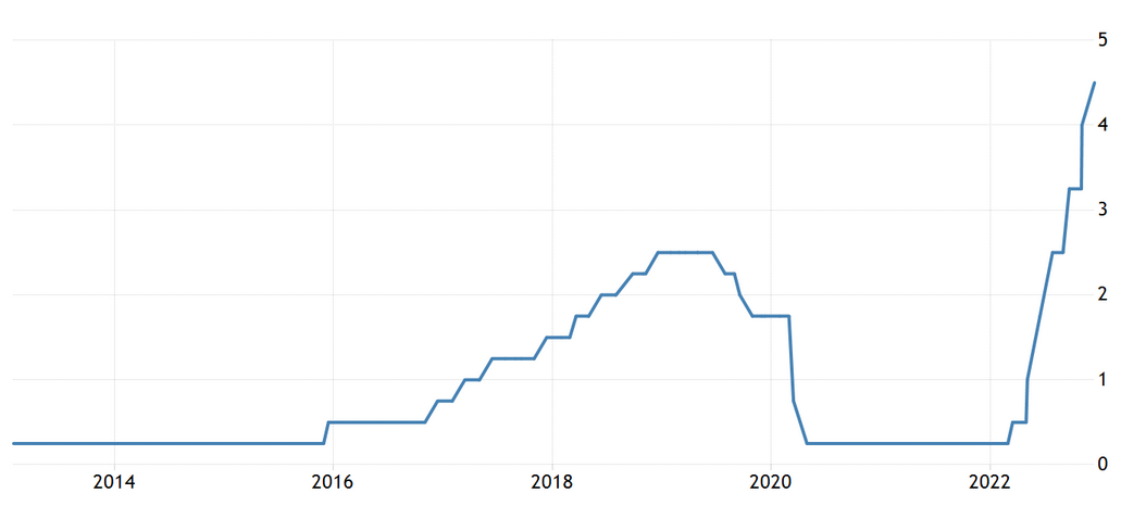 Makro 2023 vil påvirke kryptomarkederne - 1