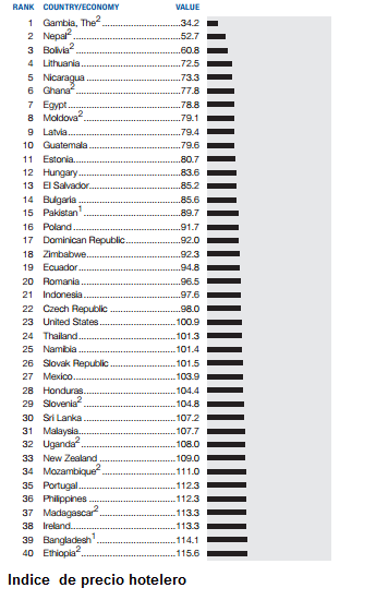 competitividadturisticamexicoindicehotelero.png