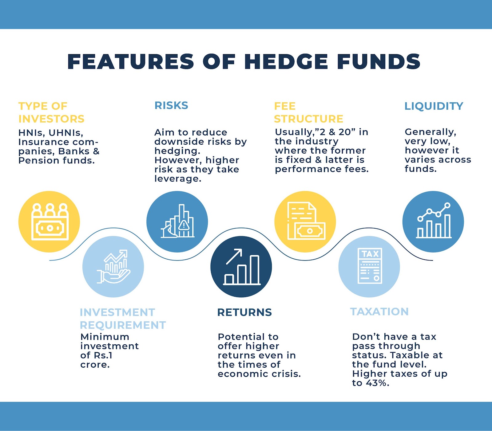 hedge funds research topics