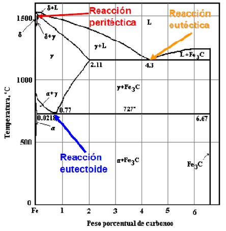 4. DIAGRAMA DE EQUILIBRIO Y PROCESOS DE SOLIDIFICACIÓN DE ...