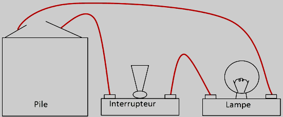 https://www.bernon.fr/uploads/5eme/lunel/11-schema_lampe.jpg