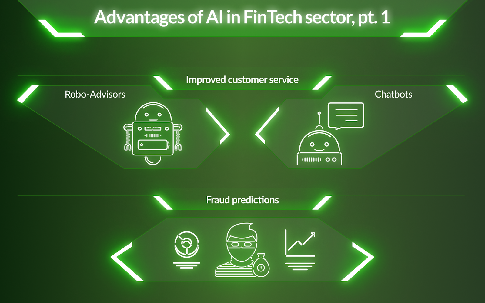 Advantages of ai in the FinTech sector, pt.1
