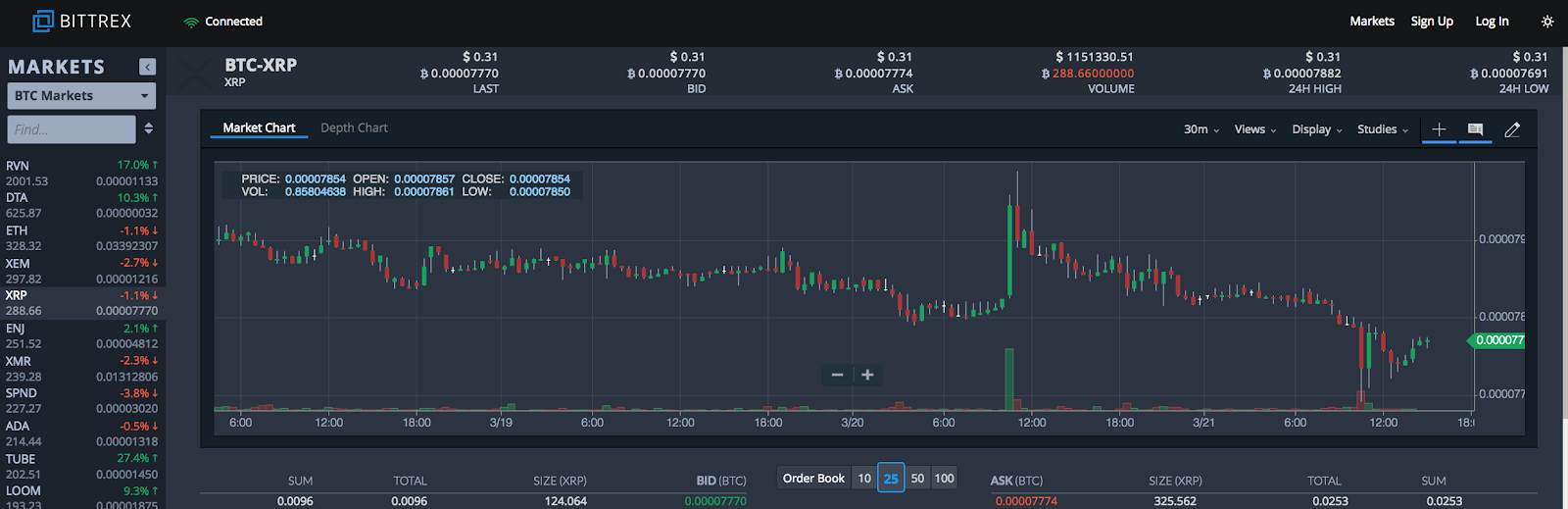 A Beginner's Guide to Trading on Bittrex - 1
