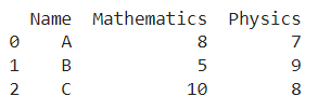 Add A New Column To An Existing DataFrame in Pandas
