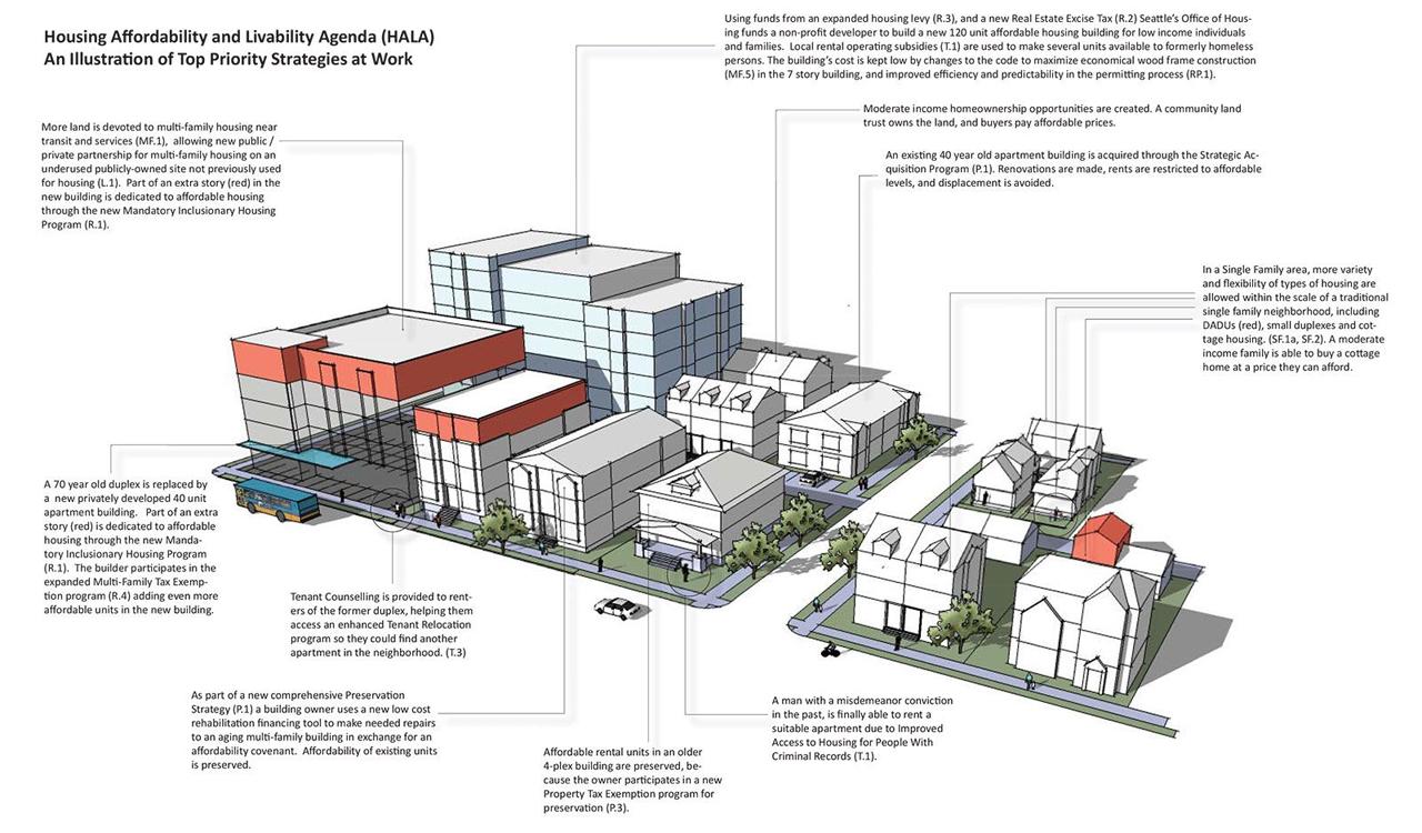 Affordable Housing: A Thoughtful Design More and more individuals are relocating to dense cities like in search of the opportunities they offer. However, as a city's population grows, so do its living expenses, giving low-income inhabitants fewer options for affordable housing. Well-designed affordable housing that is not contradictory. Contrarily, the best social housing being planned and constructed today combines innovative social programming with cutting-edge ecological techniques, has an eye for beauty that rivals anything on the demand and also cut off the cost of the structures. Affordable Housing