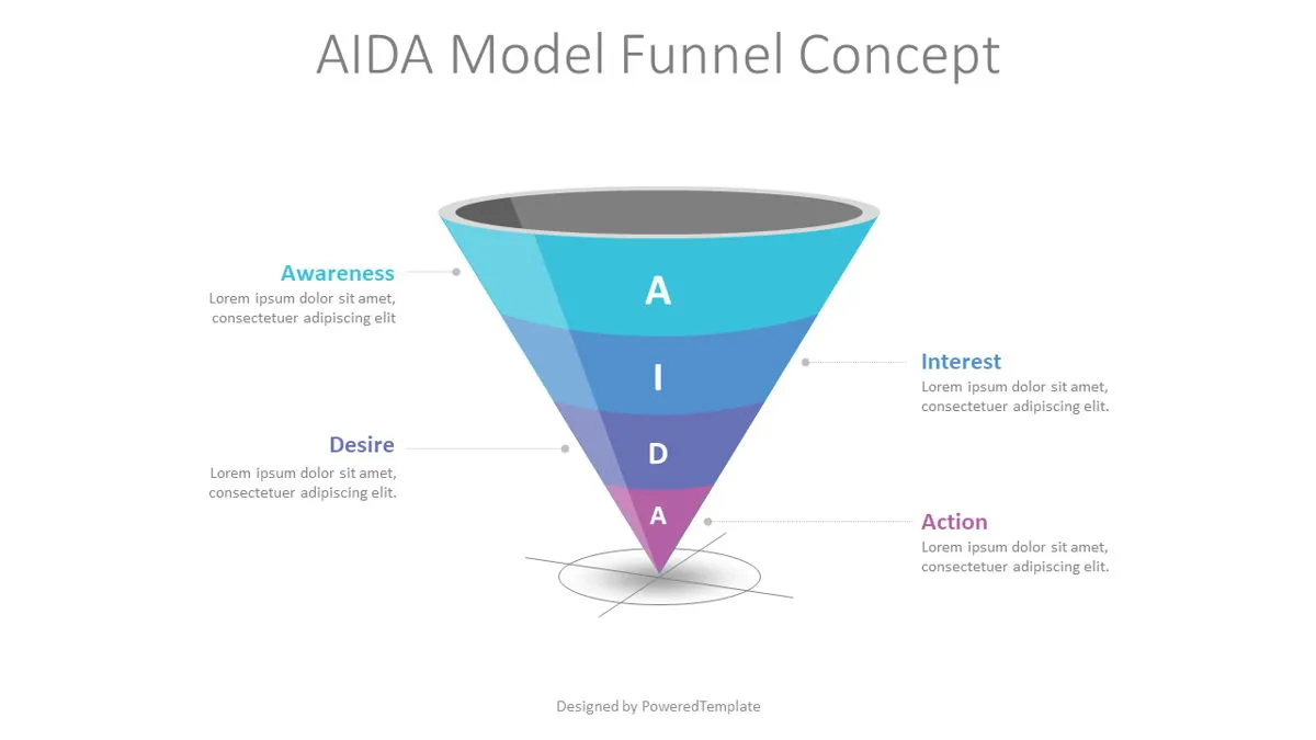 Sales Funnels: AIDA Model Funnel Concept for Presentations