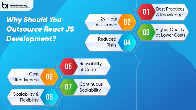 Outsource React JS Development