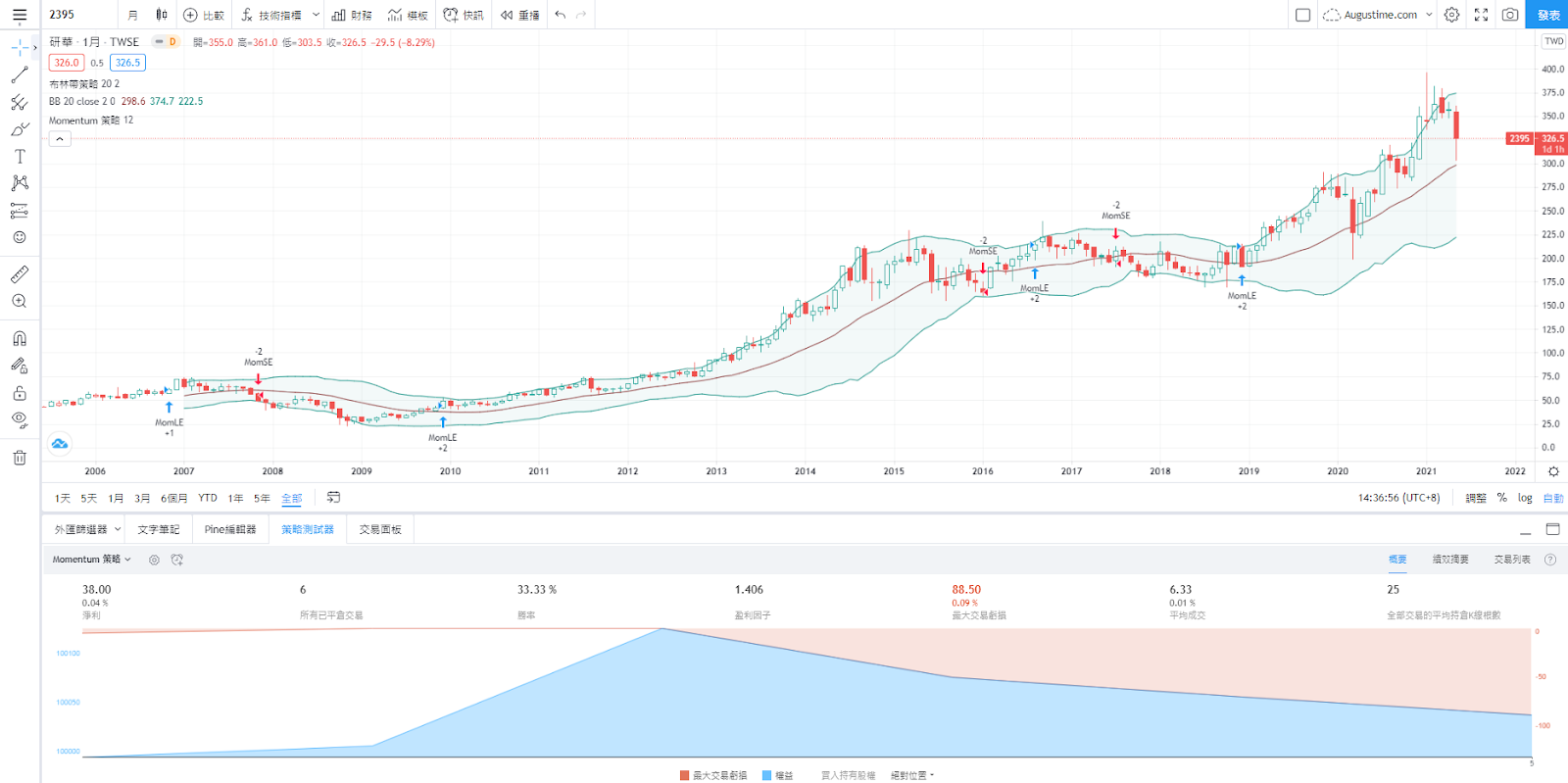 綠能概念股2024，綠能概念股2023，綠能概念股，綠能概念股有哪些，綠能概念股 股票，台灣綠能概念股，綠能概念股台股，綠能概念股龍頭，綠能概念股推薦，綠能概念股 股價，綠能概念股走勢，