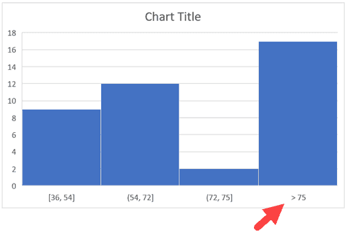 Overflow Bin Value in Histogram Excel 2016