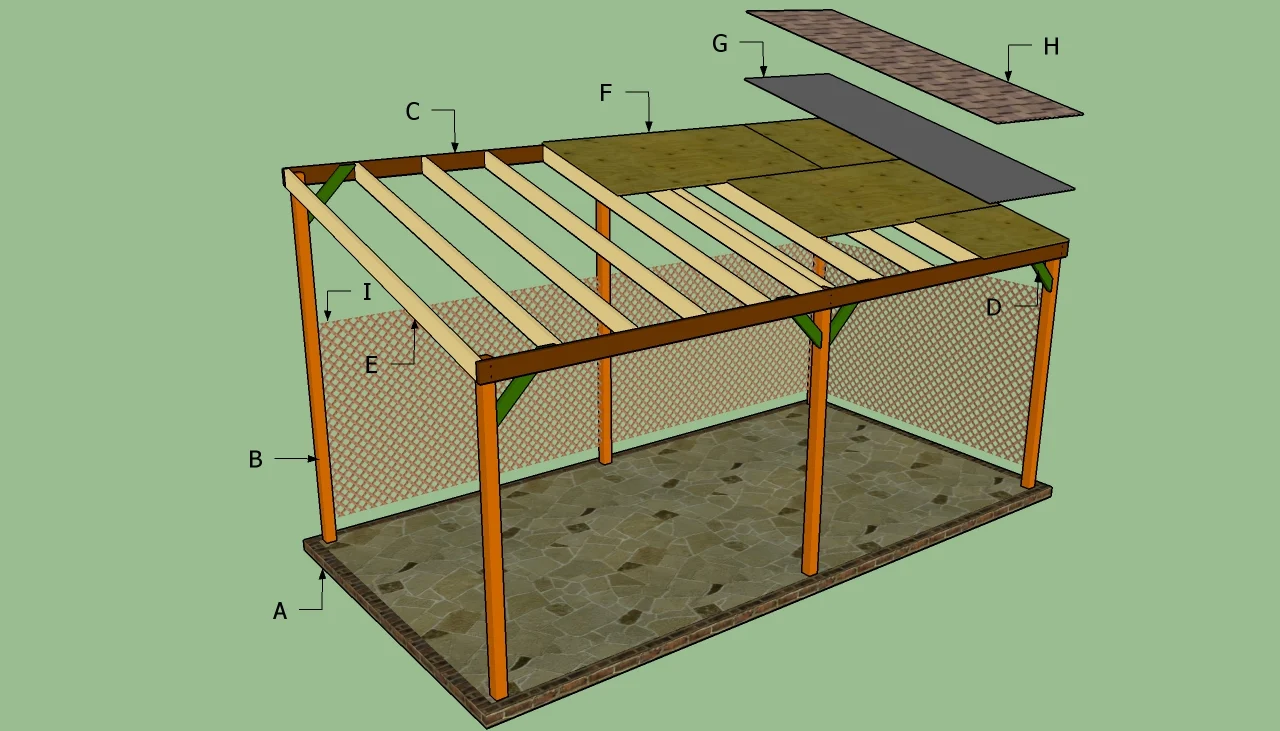 DIY Carport Projects for This Summer