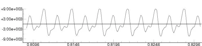 Reconnaissance vocale Python - Visualisation des données audio
