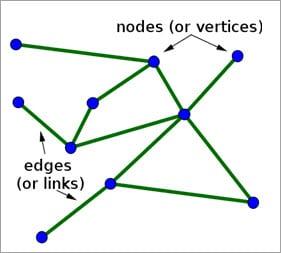 Nodes
