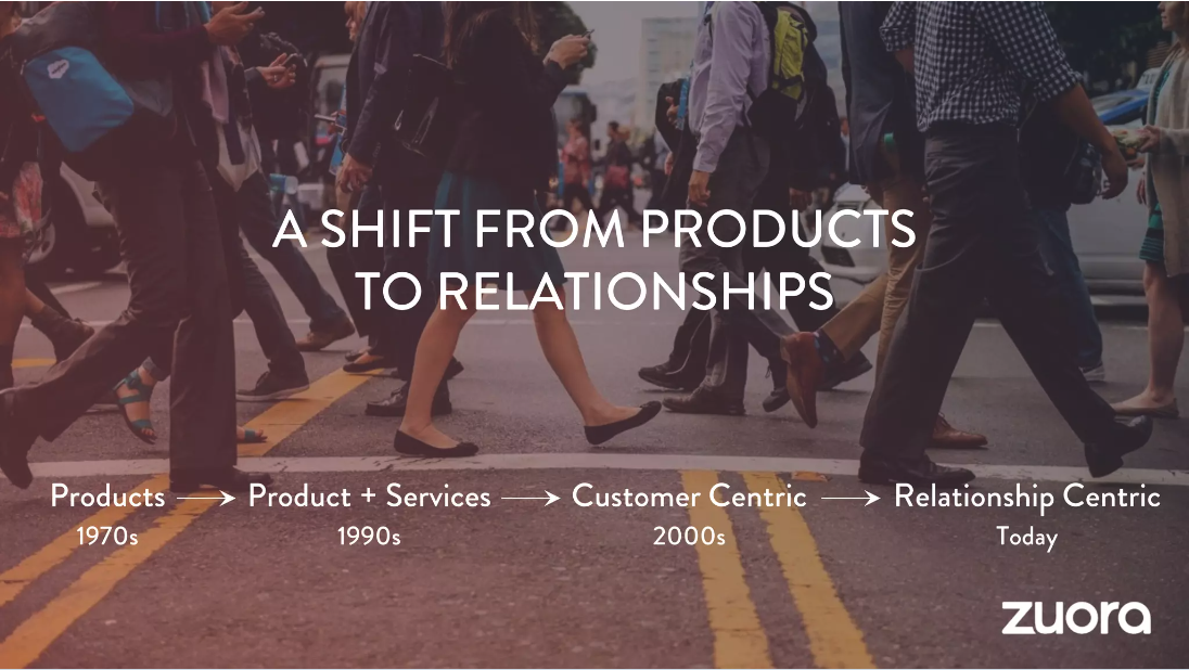 Slide with a background of business people crossing a street. The text is "A SHIFT FROM PRODUCTS TO RELATIONSHIPS" and shows the start from Products in the 1970s, to Relationship Centric today. Slide by Zuora