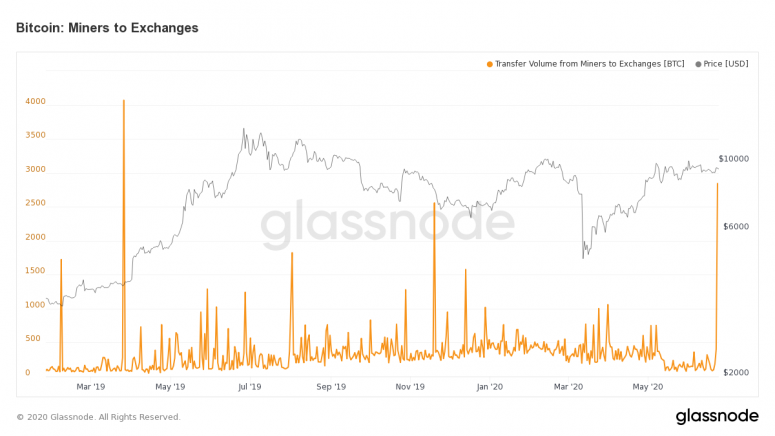 glassnode-studio_bitcoin-шахтеры к обмену