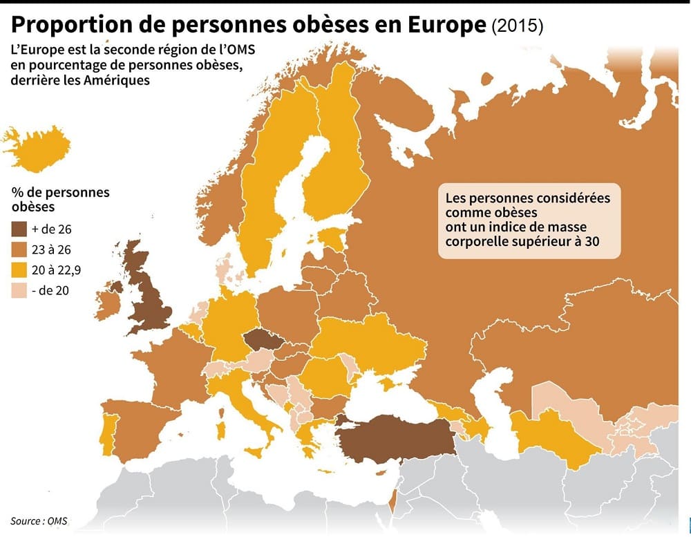 obésité en Europe