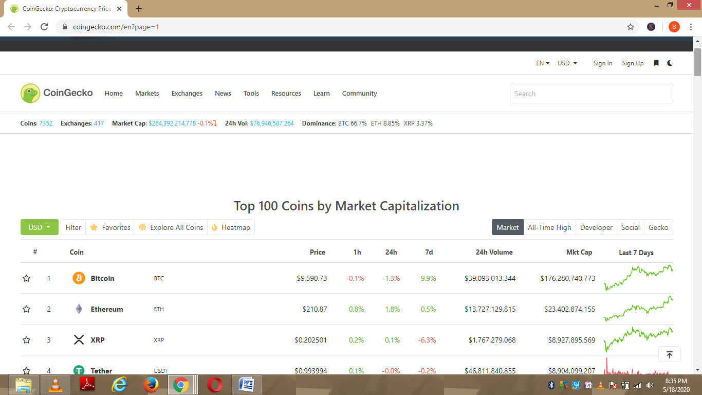 CoinCodex and CoinGecko Break CoinMarketCap's Monopoly on Cryptocurrency  Rankings and Price Tracking | Blockchain News