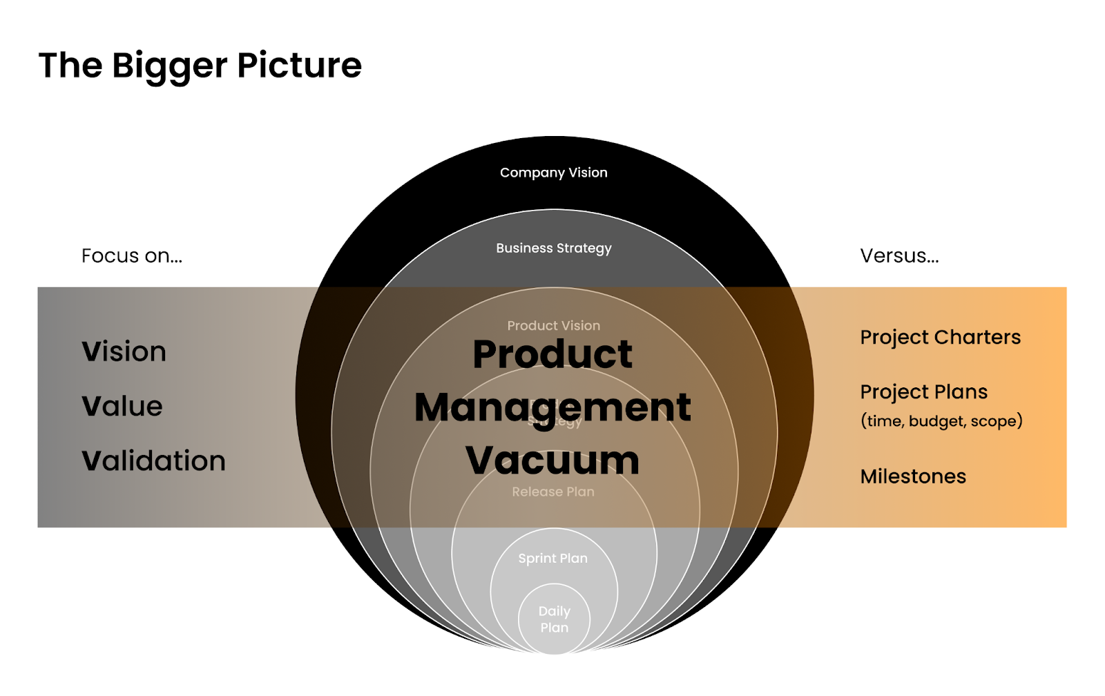 Product Management Vacuum