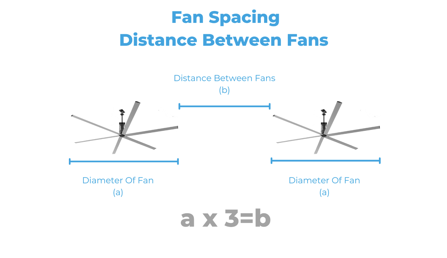spacing of your HVLS fan