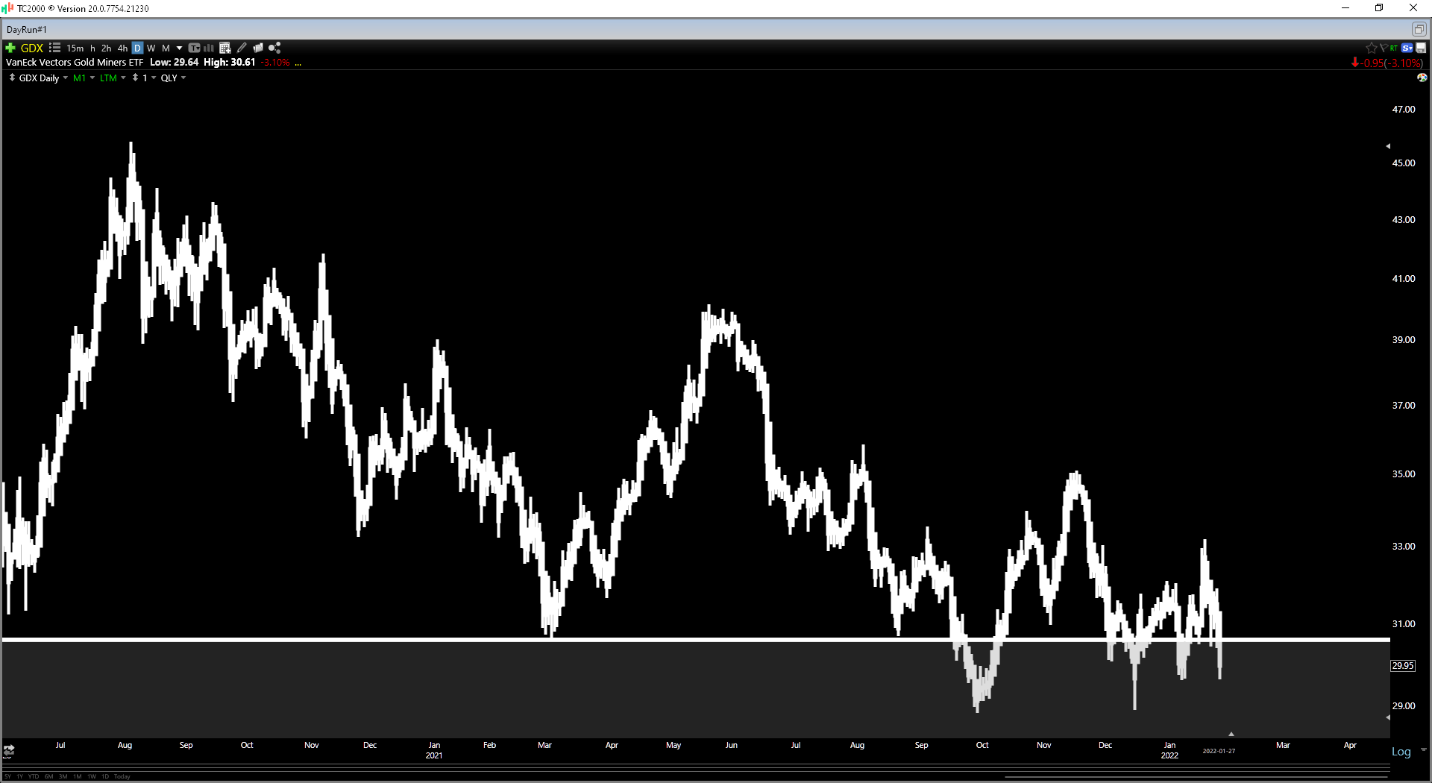 Chart, histogram Description automatically generated