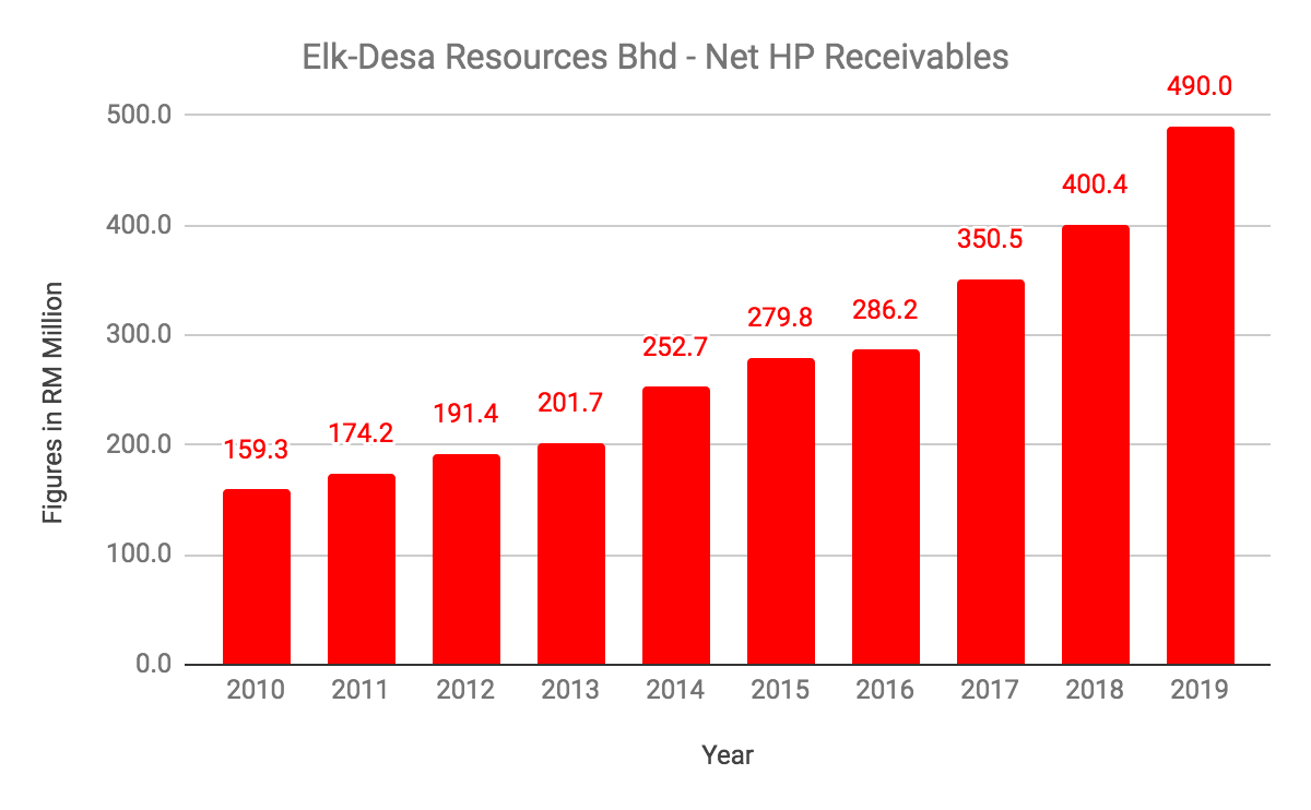 Is Elk Desa Resources Bhd Still A Value Stock After Its 24 Rally This Year