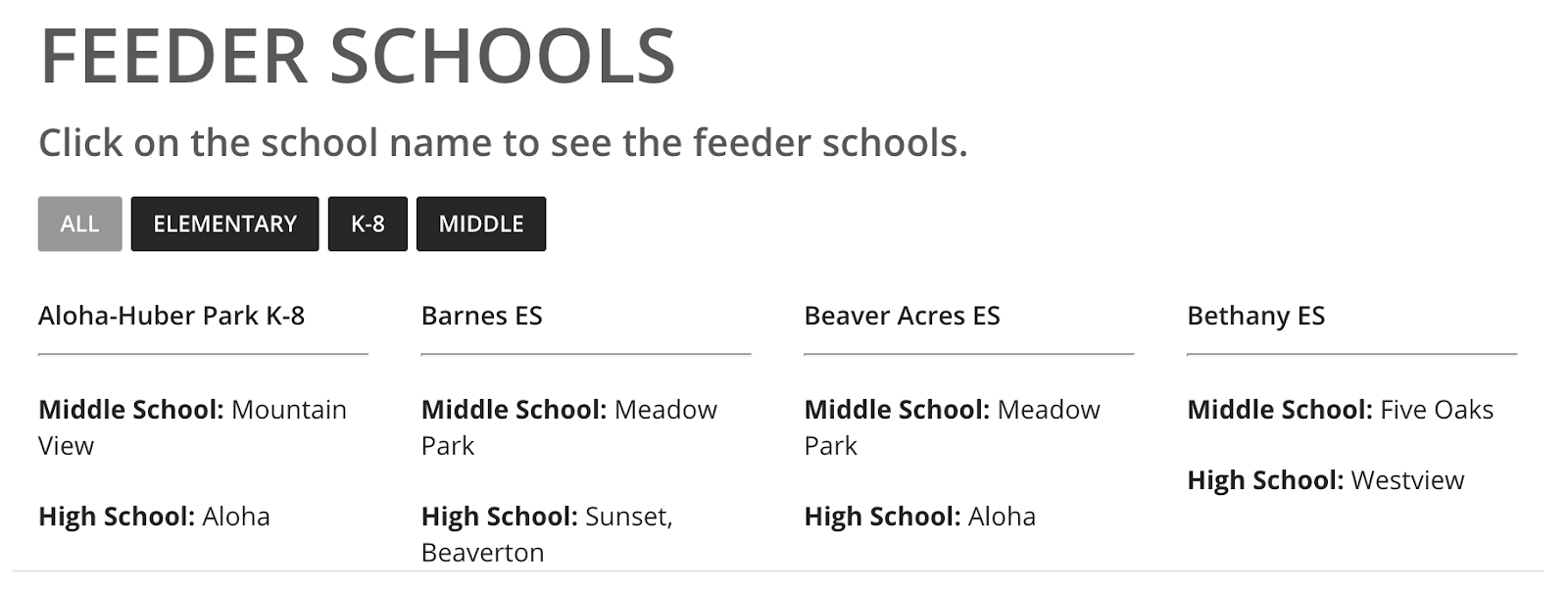 feeder schools page on the website of beaverton school district