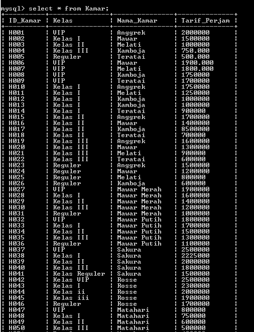 C:\Users\Aras\Documents\Tugas semester 1\Basis data\Tugas besar\5 Alter Table, Add, Drop\Alter\Alter Table 7.PNG