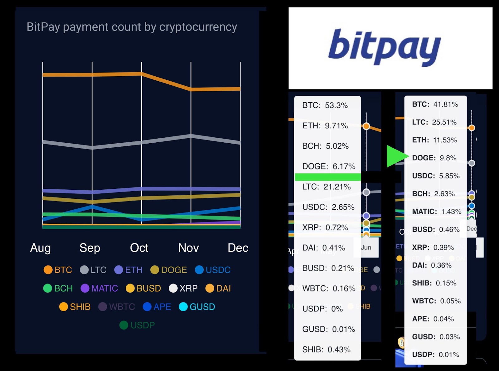 Bitpay payment count by cryptocurrency