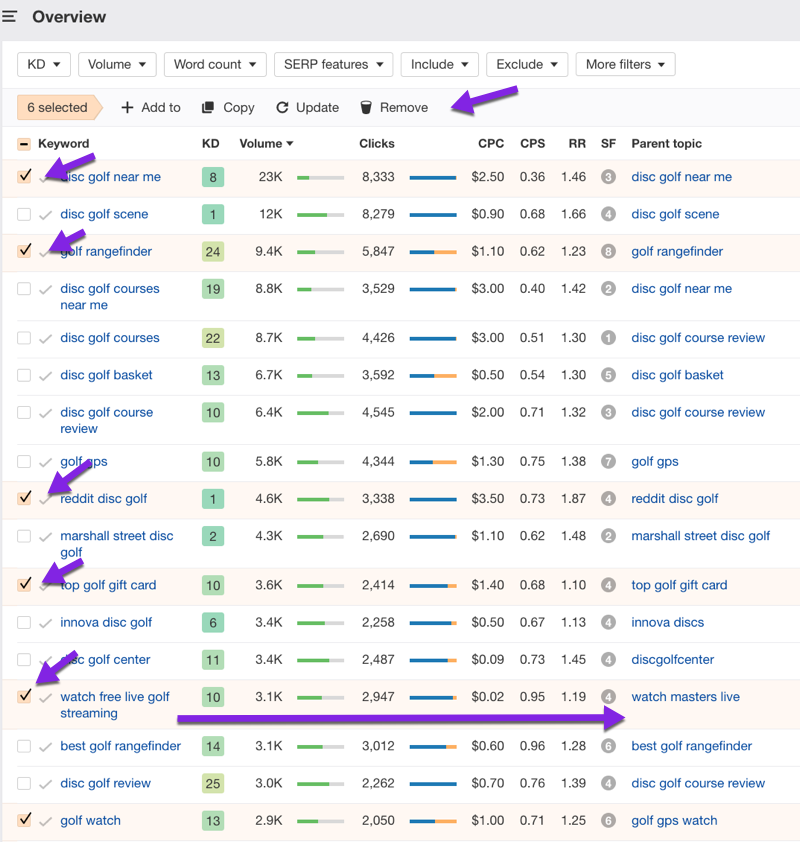 A Keyword Research Checklist For Ahrefs Users Plus Template