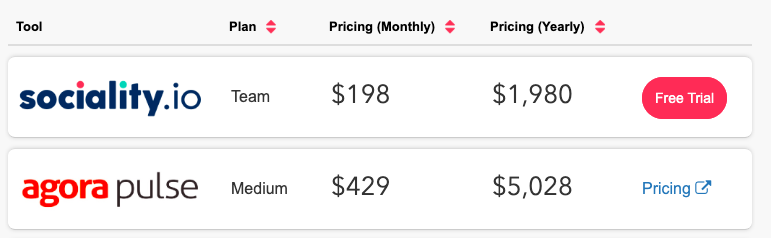 Agora Pulse vs Sociality.io pricing