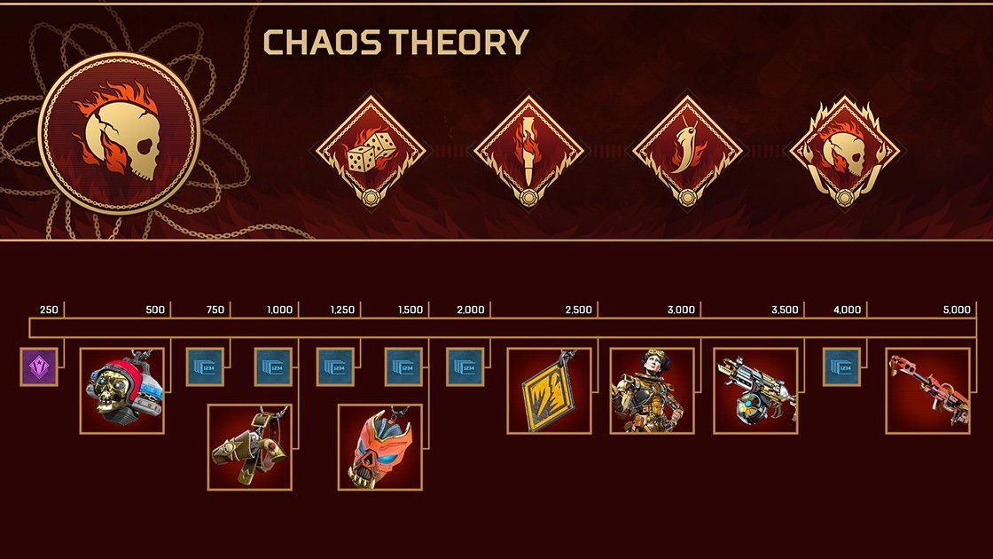 apex legends Chaos Theory Collection: Rewards