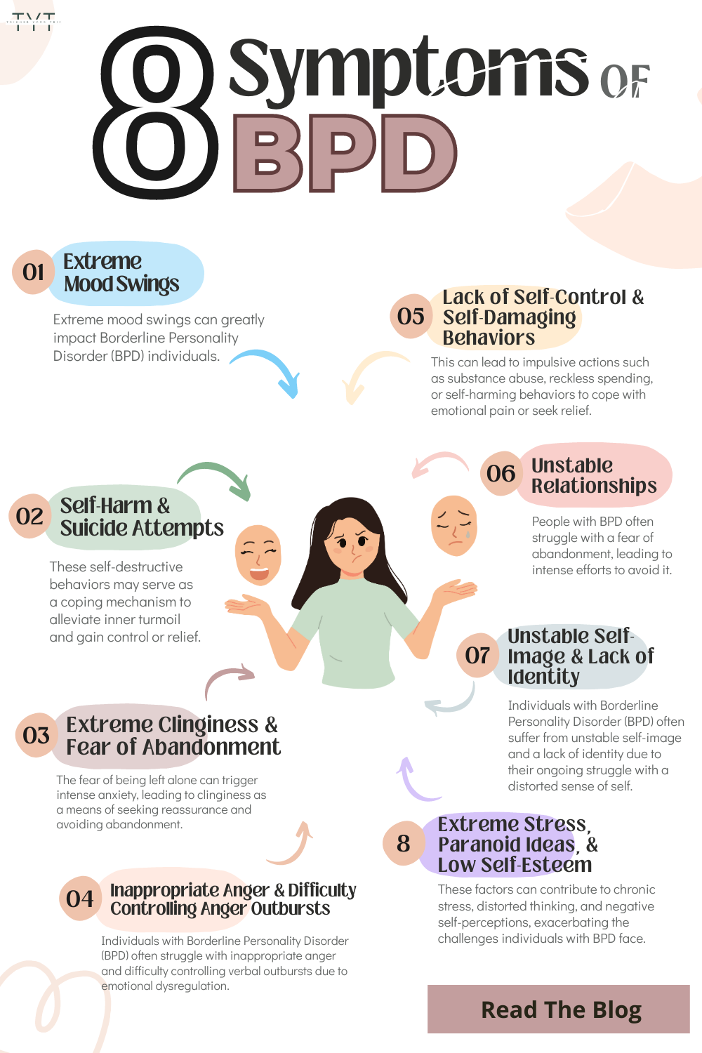 symptoms of bpd and treatment plan