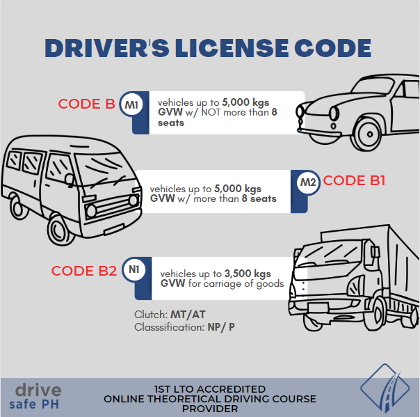 New Driver's License Code in the Philippines