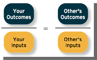 what is equity theory