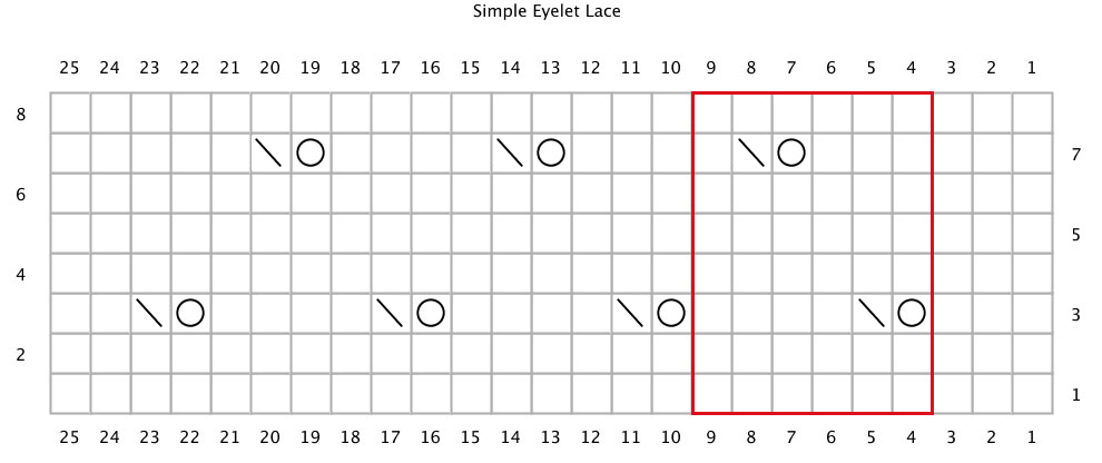 chart simple eyelet lace