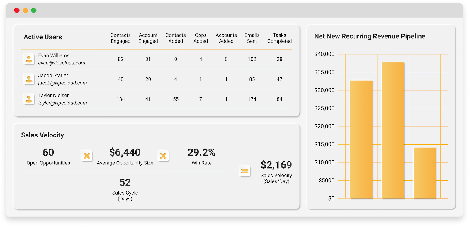 Mockup showing VipeCloud sales CRM's reporting