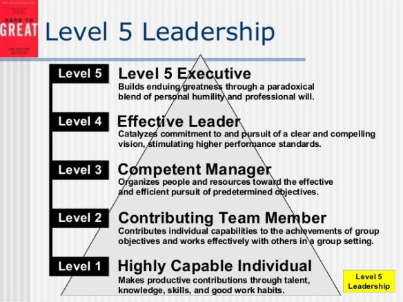 Introducing Level 5 Leadership – Jim Collins' HBR article! | Blog: Rambuna