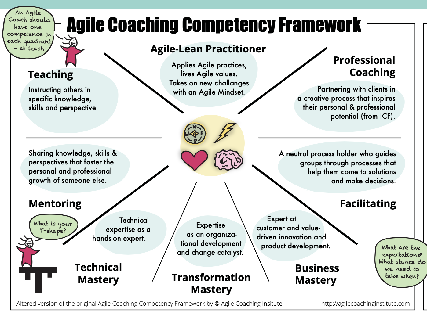 AGILE COACHING RESSOURCES ⋆ JEDISQUAD