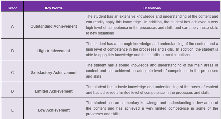 Assessment-grades.png