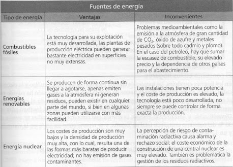 Font: Medio Ambiente i Consumo sostenible. OCU. Guías prácticas. Madrid-2011
