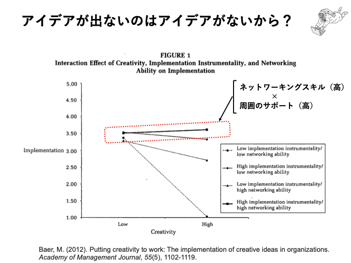 新規事業が生まれるチームはどうつくる?立教大学・田中聡さんが語る事業創りのコツ