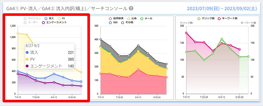 PV数の推移を確認する