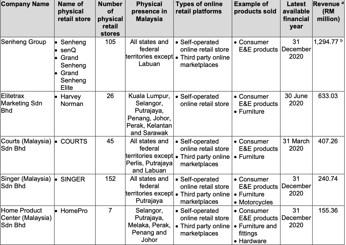 Ipo prospectus senheng 浅谈 SENHENG