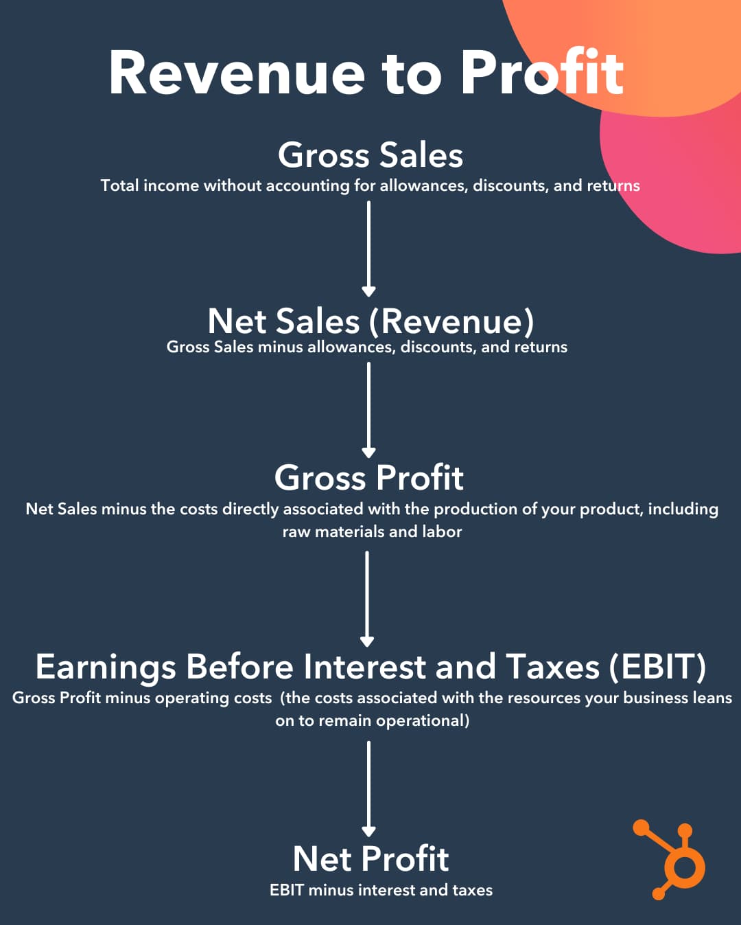 revenue vs profit