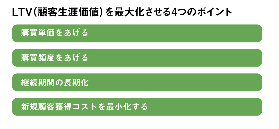 LTV（顧客生涯価値）を最大化させるポイント