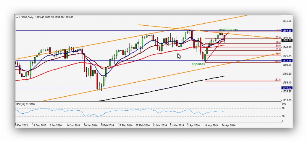 CompartirTrading Post Day Trading 2014-04-28 SP Diario