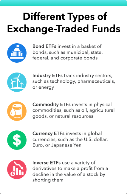 What is an ETF? (Exchange Traded Fund Explained) | Intuit Mint