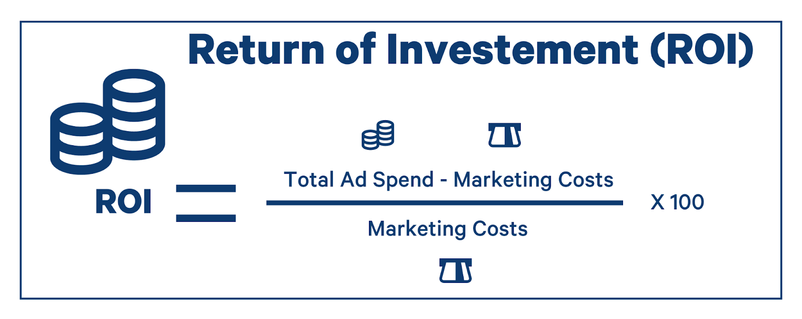 roi formula